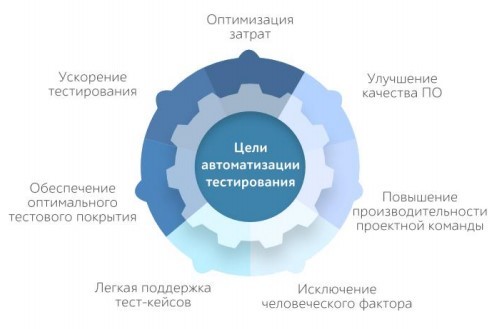 Автотест процесс 1