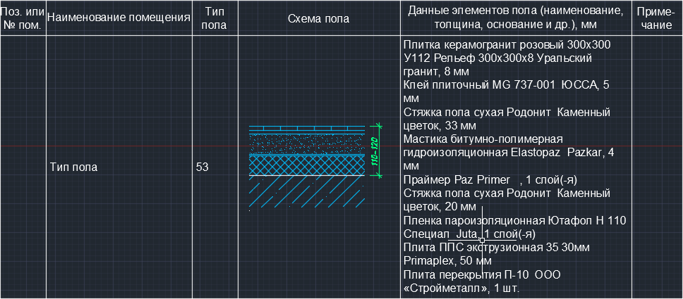 AutoCAD шаблоны таблиц