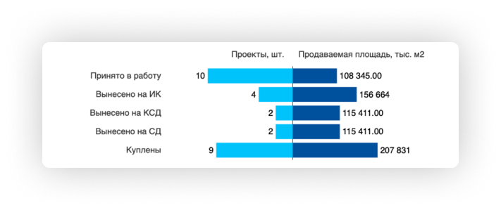 PlatformaZ — аналитика 3