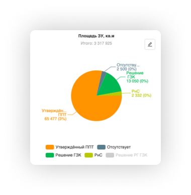 PlatformaZ — аналитика 1